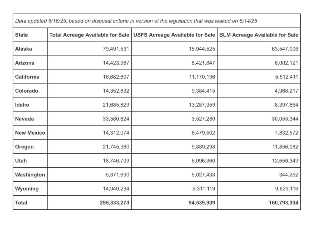 This map and analysis were made possible thanks to the hard work of Phil Hartger. Data current as of legislative text dated June 16, 2025. Table: The Wilderness Society